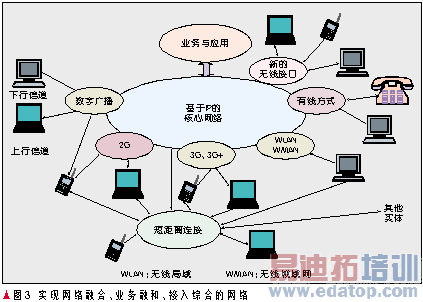 無線移動通信發(fā)展趨勢 邁向?qū)拵Щc移動化的技術革新