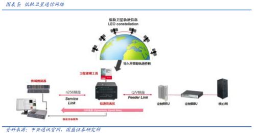 衛(wèi)星通信 開啟通信終端全新發(fā)展序幕