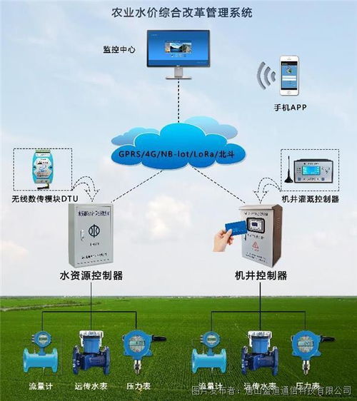 藍(lán)迪通信 以電折水智能遙測(cè)終端機(jī)RTU助力農(nóng)業(yè)水價(jià)綜合改革