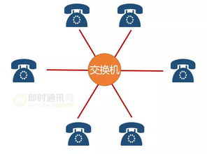 通信交換技術(shù)的百年發(fā)展史（上） 從模擬到數(shù)字的演進(jìn)之路