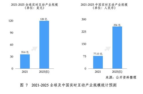 實時互動 新一代互聯(lián)網(wǎng)發(fā)展的技術底座