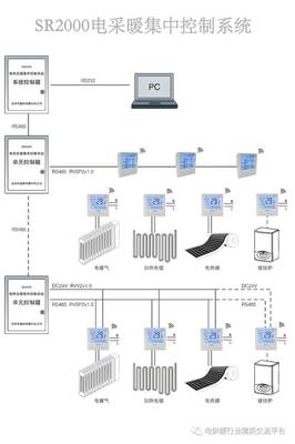 通信技術賦能電熱膜，開啟智能采暖新紀元
